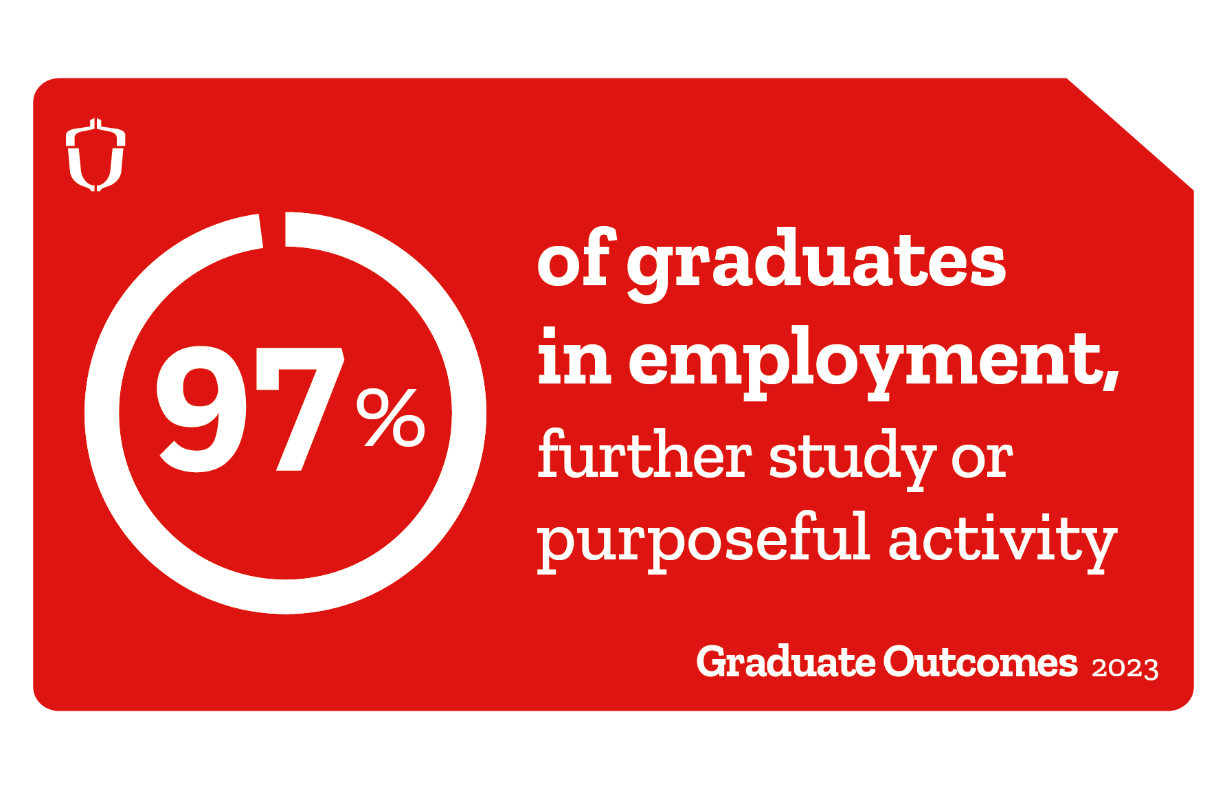 Graduate Outcomes 2023 97Pc