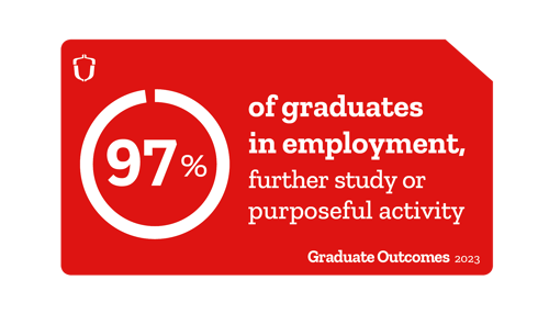 Graduate Outcomes - Hartpury University